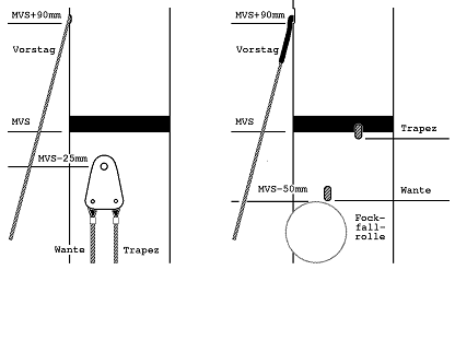 4-2 Attachment of forestay, shrouds and trapeze wires, a. shroud adjusters, b. with terminals