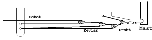 Fig. 4-6 Tackle for rig tension