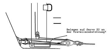 Fig. 4-8 The spinnaker halyard tackle