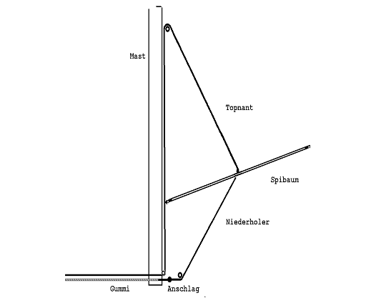 Fig. 4-9 Topping lift/downhaul system