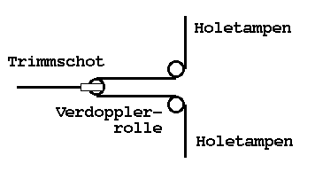 Fig. 5-13 Doubler