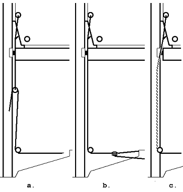 Fig. 5-15 Cunningham