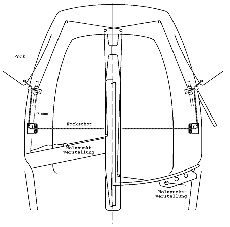 Fig. 5-2 Jib fairlead on track, lead of the remote fairlead adjustment
