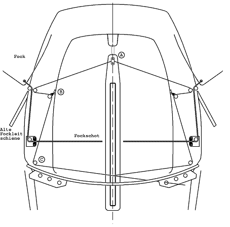 Fig. 5-3 Free-flying jib fairlead