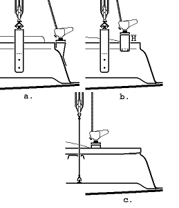 Fig. 5-4 Mainsheet belaying