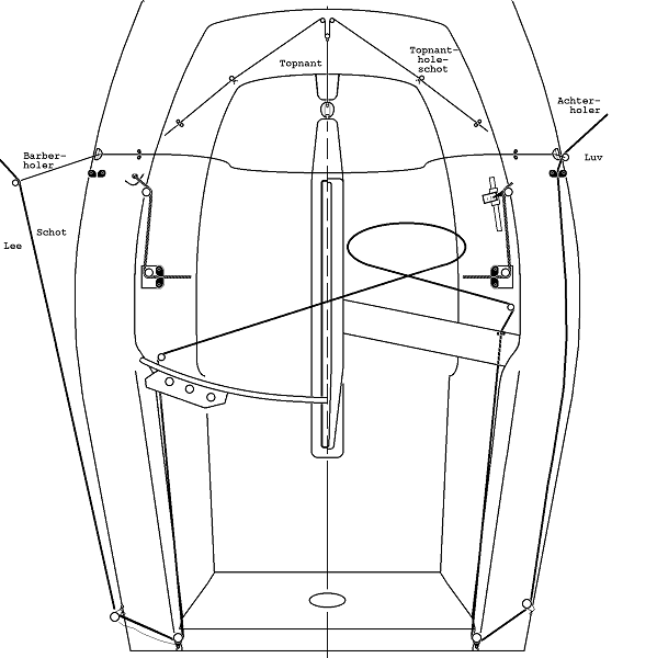 Fig. 5-6 Spinnaker sheet lead with barber hauler and topping lift line