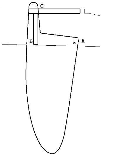 Fig. 5-8 Centreboard guidance, centreboard with elliptical outline