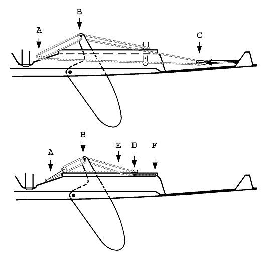 Fig. 5-9 Continuous centreboard control line lead