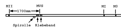 Fig. 6-1 Converting the measurement band MVS