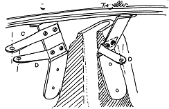 Fig. 6-10 Installation of the trim bench fitting B