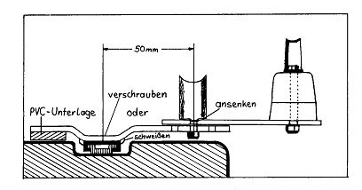 Fig. 6-3 Fairlead system on the original jib track